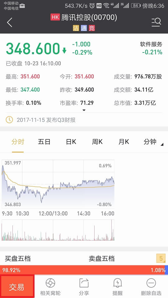 買賣窩輪/牛熊證
