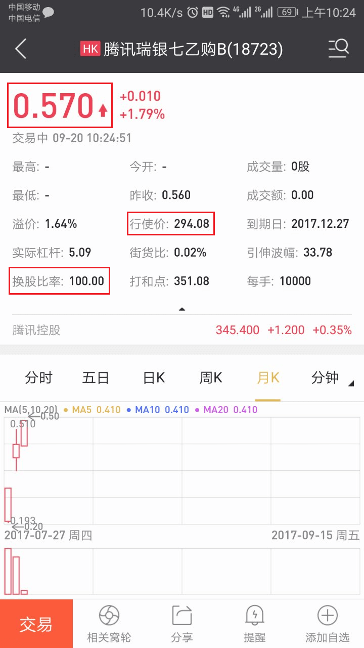 價內窩輪