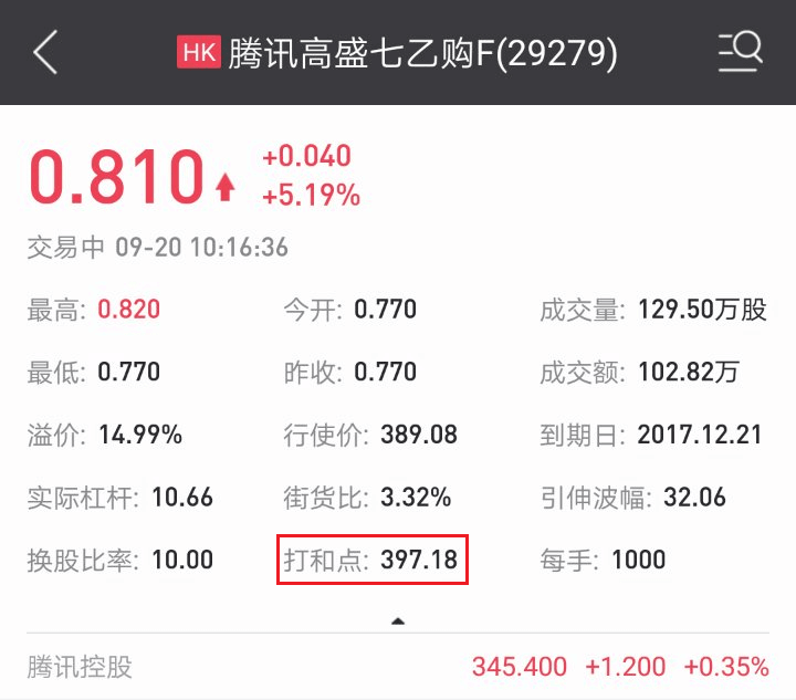 打和點