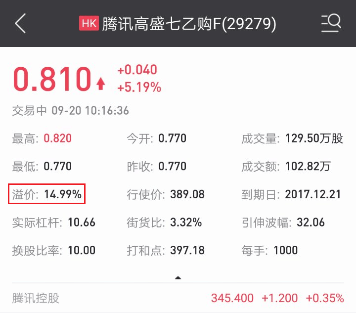 溢價