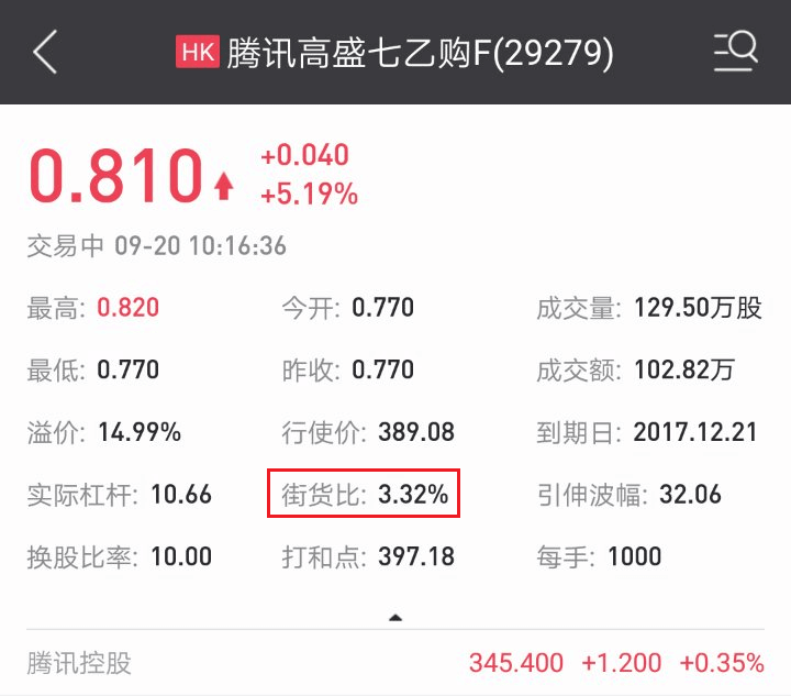 街貨比