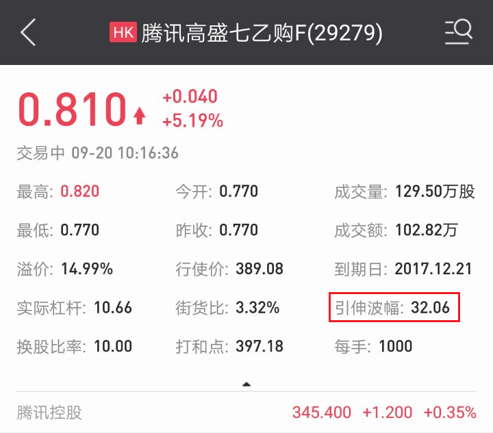 引伸波幅