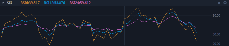 RSI