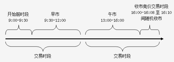 強制罷免估計期