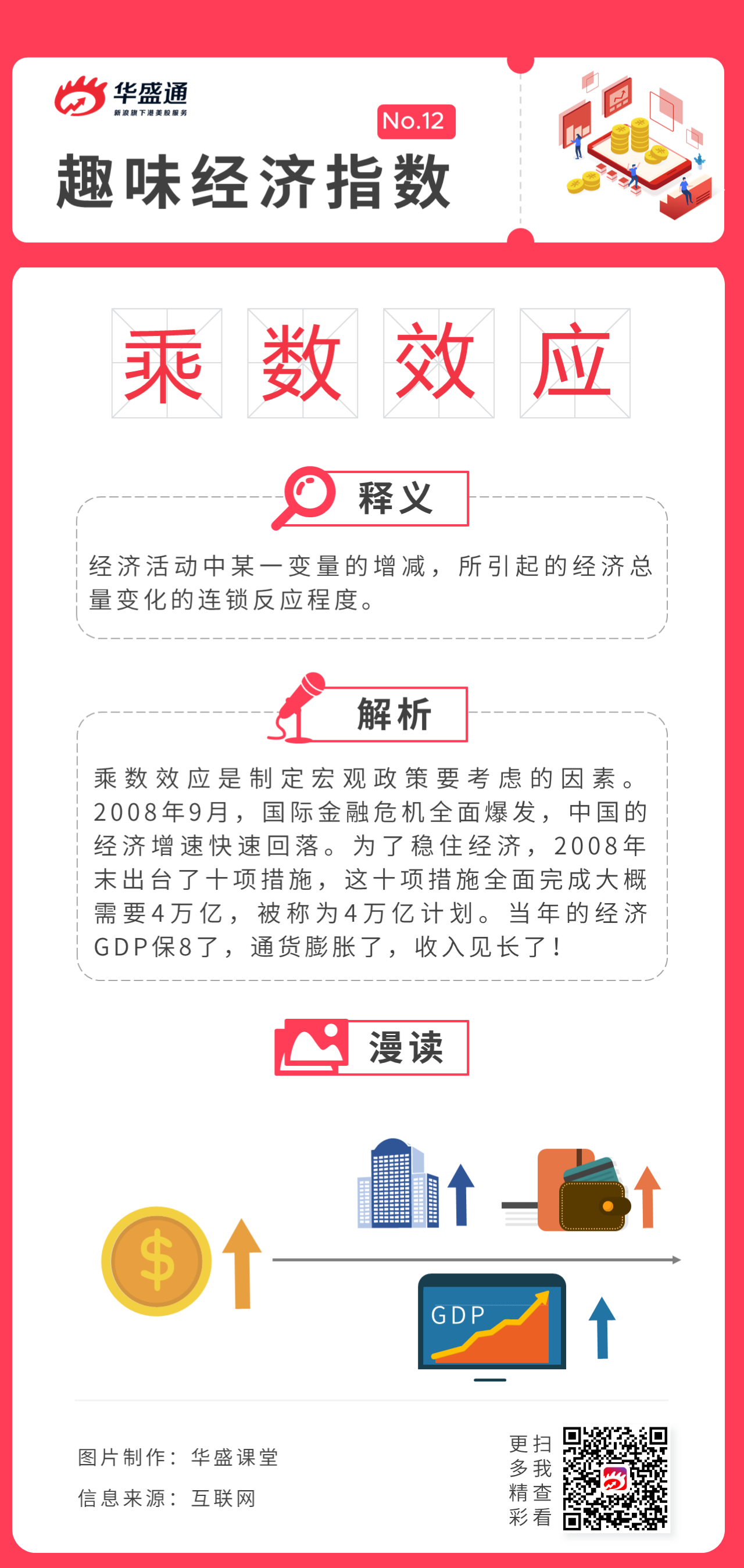 乘数效应