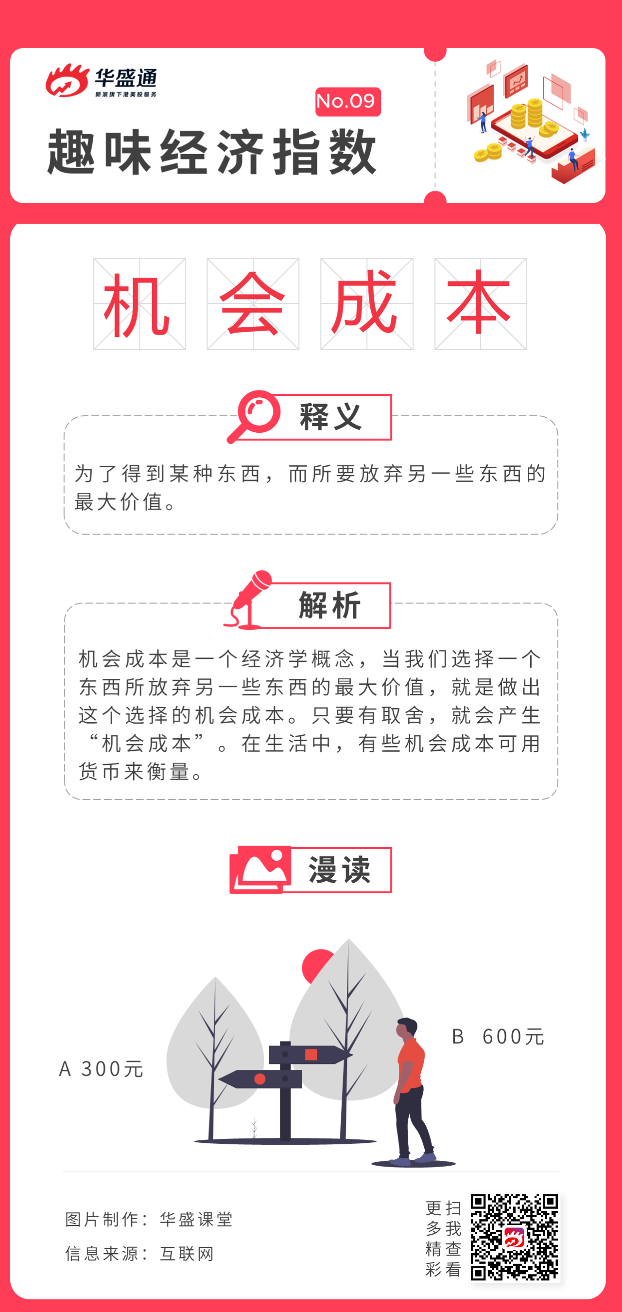 机会成本