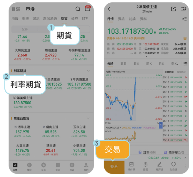 美國國債期貨交易案例
