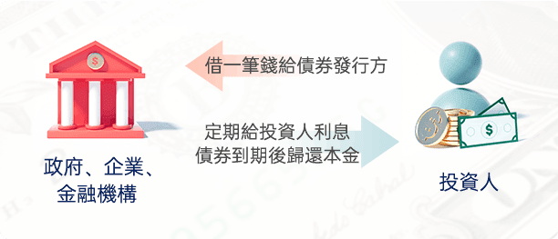美國國債點買